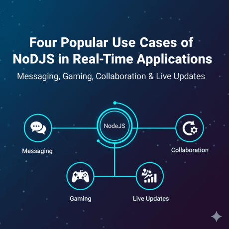 four-Cases-of-nodejs